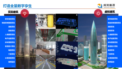 從“元宇宙”熱潮，看智慧城市建設中的“數字化應用”——以商業綜合體管理服務為例